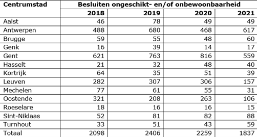 Sociaal beheersrecht om leegstand tegen te gaan?